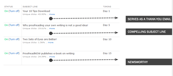Compelling Subject Line