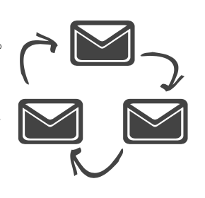 Why Lead Nurturing