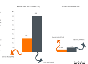 Click Through Rate