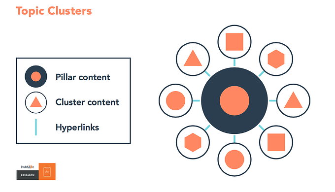 On-Page SEO - Everything you need to know to rank better in 2020